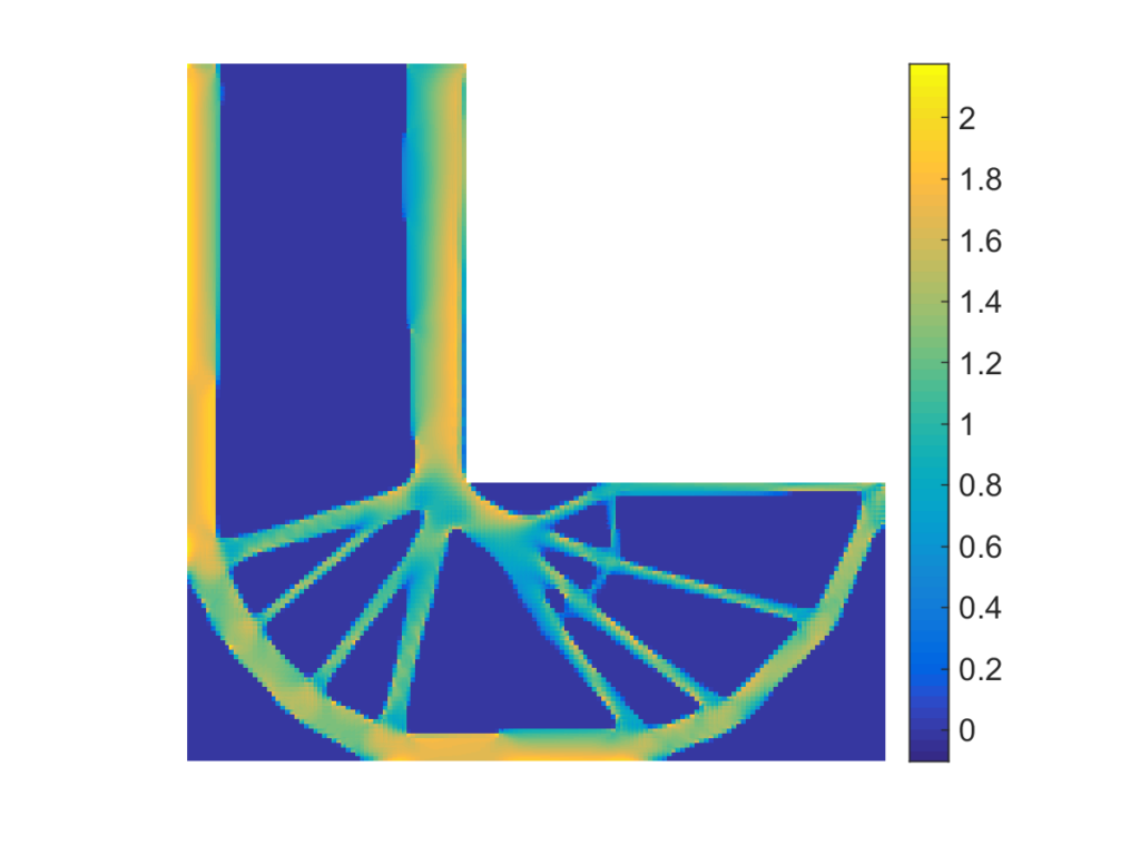 Stress constraints using plasticity